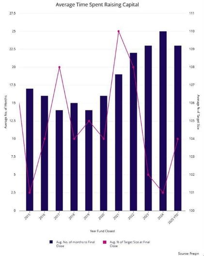 Preqin_chart (2)