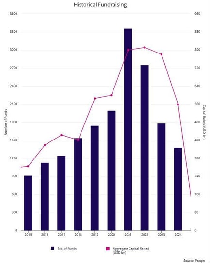 Preqin_chart