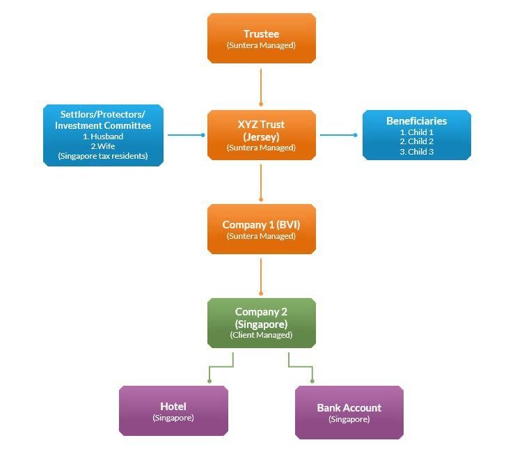 Islamic Finance Case Studies - 2. Enabling Shari’ah compliant estate planning through Jersey and Hong Kong (2)