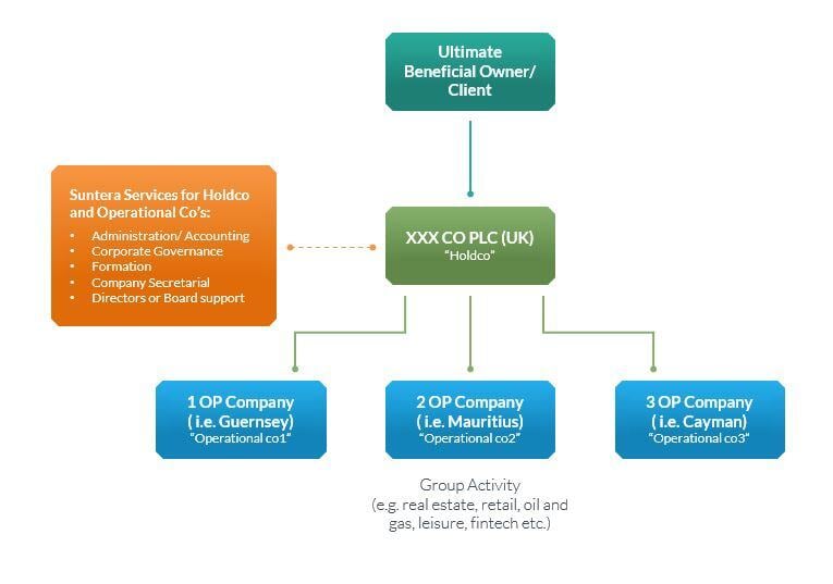 Islamic Finance Case Studies - 3. Supporting global Islamic clients seeking Shari’ah compliant structuring (2)